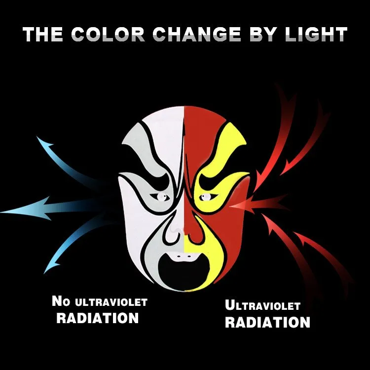 Spalvų keitimo spausdinimas